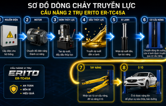 Nguyên Lý Hoạt Động Của Cầu Nâng 2 Trụ